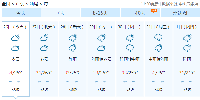 第6号台风“百合”已生成！汕尾.....