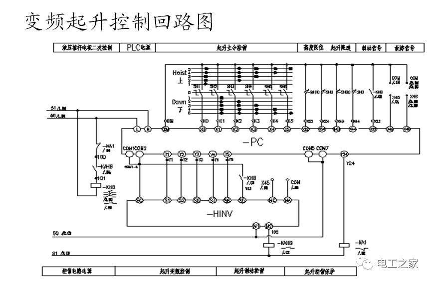 详解塔机电气系统