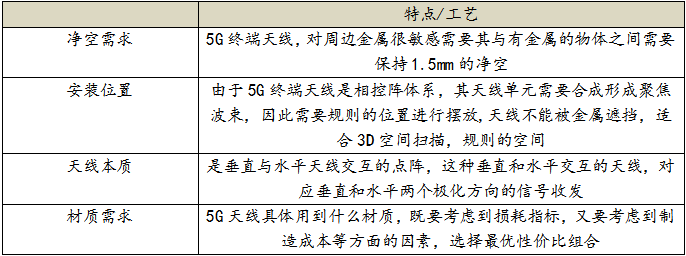 通信设备：5G手机8月正式开售，产业链受关注