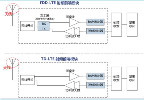 通信设备：5G手机8月正式开售，产业链受关注