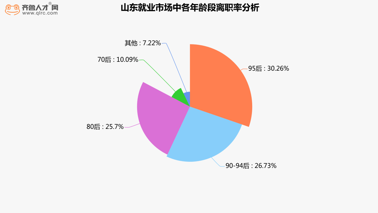 90后到底比70、80后差在哪？