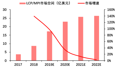 通信设备：5G手机8月正式开售，产业链受关注