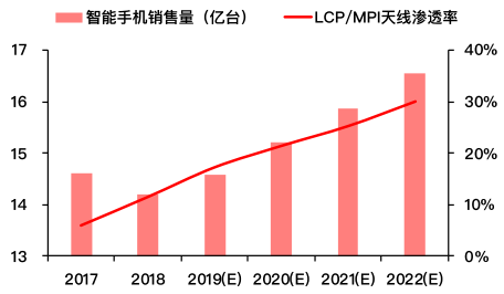 通信设备：5G手机8月正式开售，产业链受关注