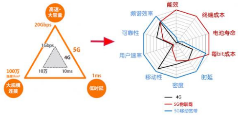 通信设备：5G手机8月正式开售，产业链受关注