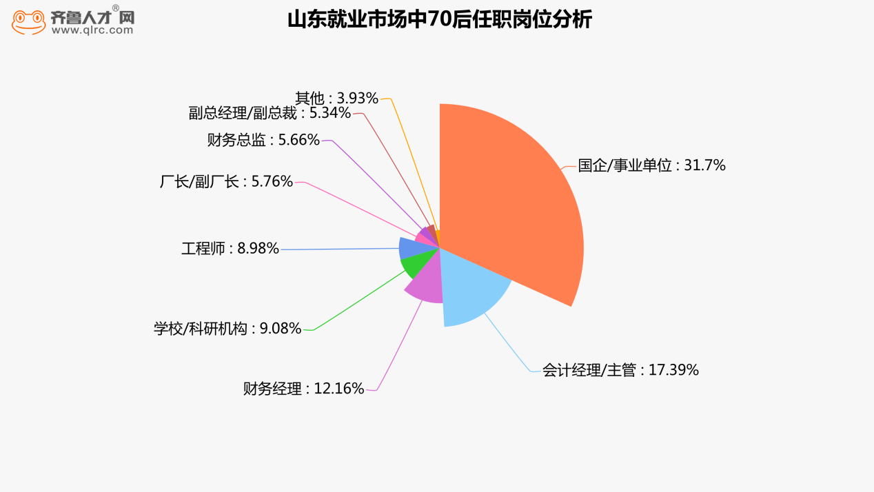 90后到底比70、80后差在哪？