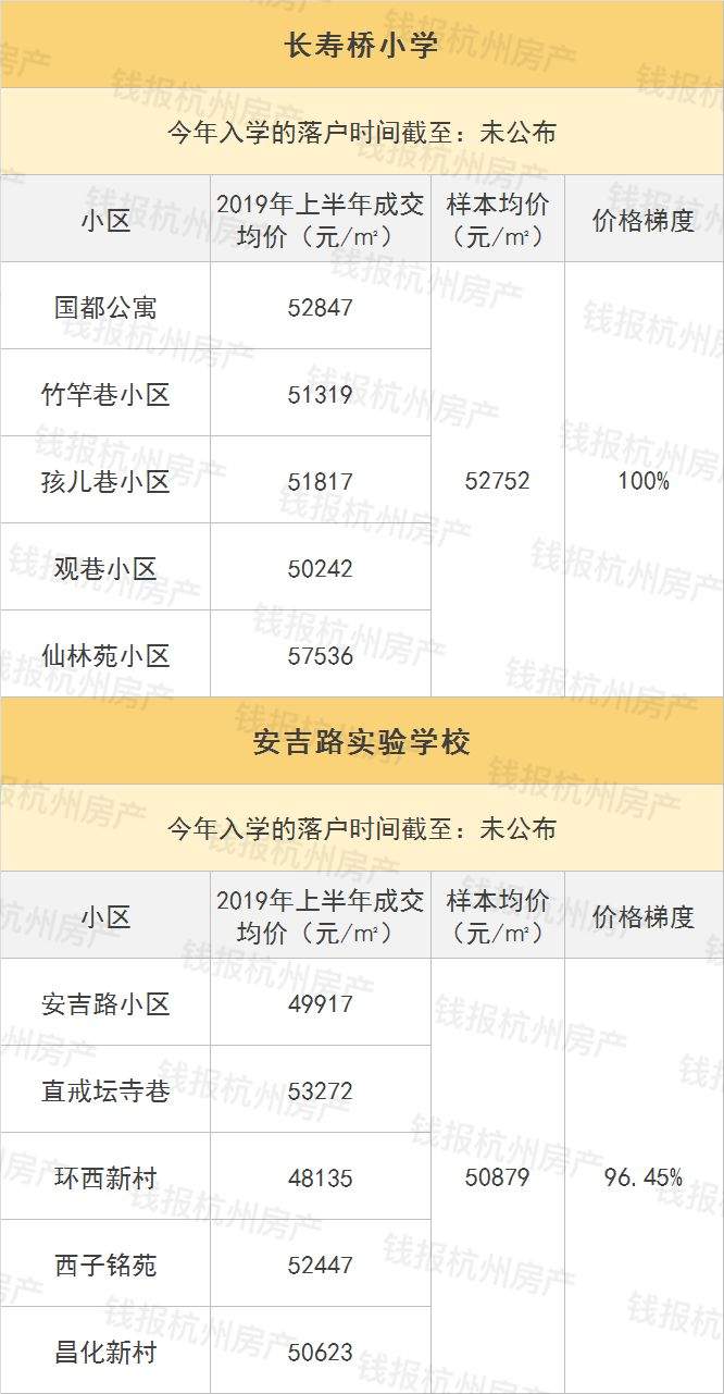 杭州名校学区房价格表出炉！有小学下狠招：就读小学期间不得出售学区房！