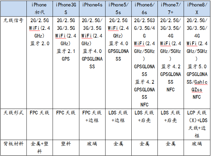 通信设备：5G手机8月正式开售，产业链受关注