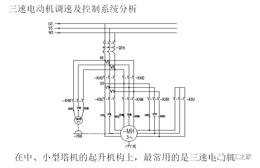 详解塔机电气系统