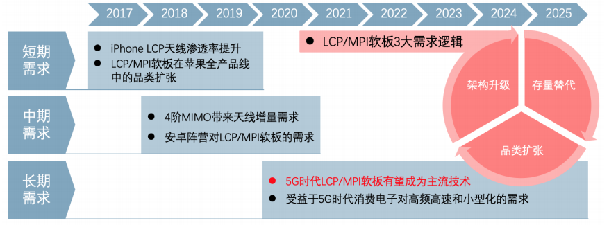 通信设备：5G手机8月正式开售，产业链受关注