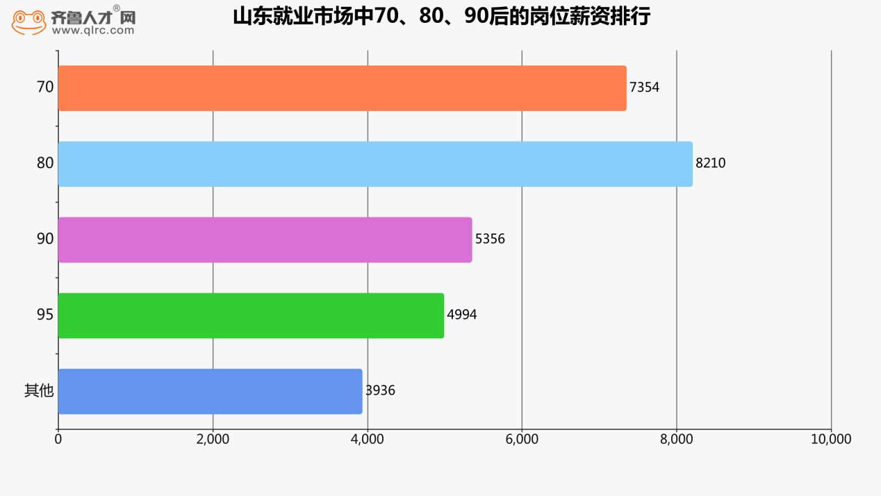 90后到底比70、80后差在哪？