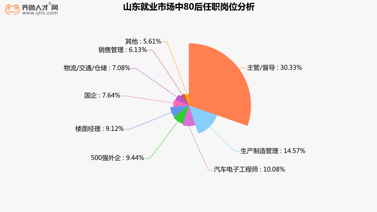 90后到底比70、80后差在哪？