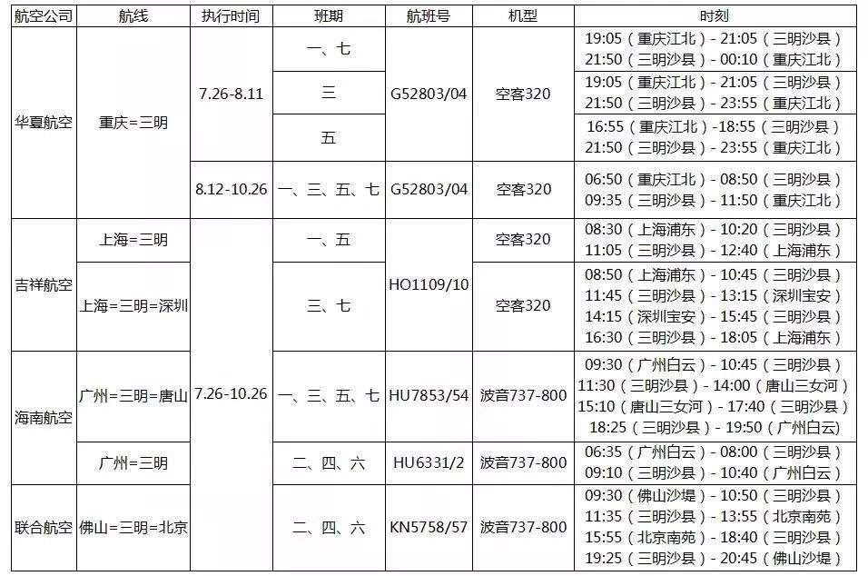 太棒了！重庆=三明往返航班调整！以后午餐可以约在重庆啦！