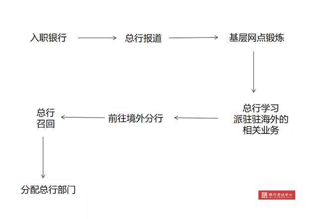 四六级考高分对职业发展的的好处