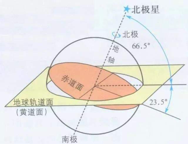 为什么月球能够稳定地轴呢？