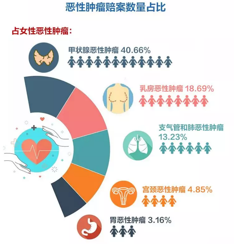 看了2019半年理赔报告，我的几点直观感受