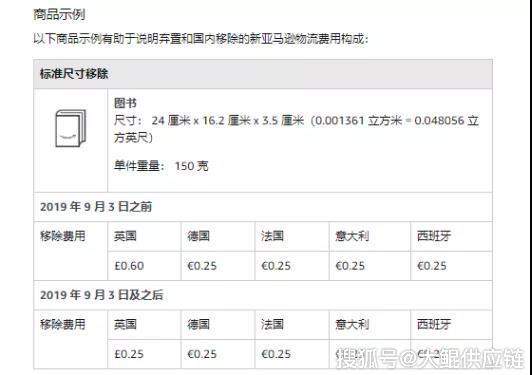 亚马逊卖家又要失眠了，这个费用竟然翻了10倍