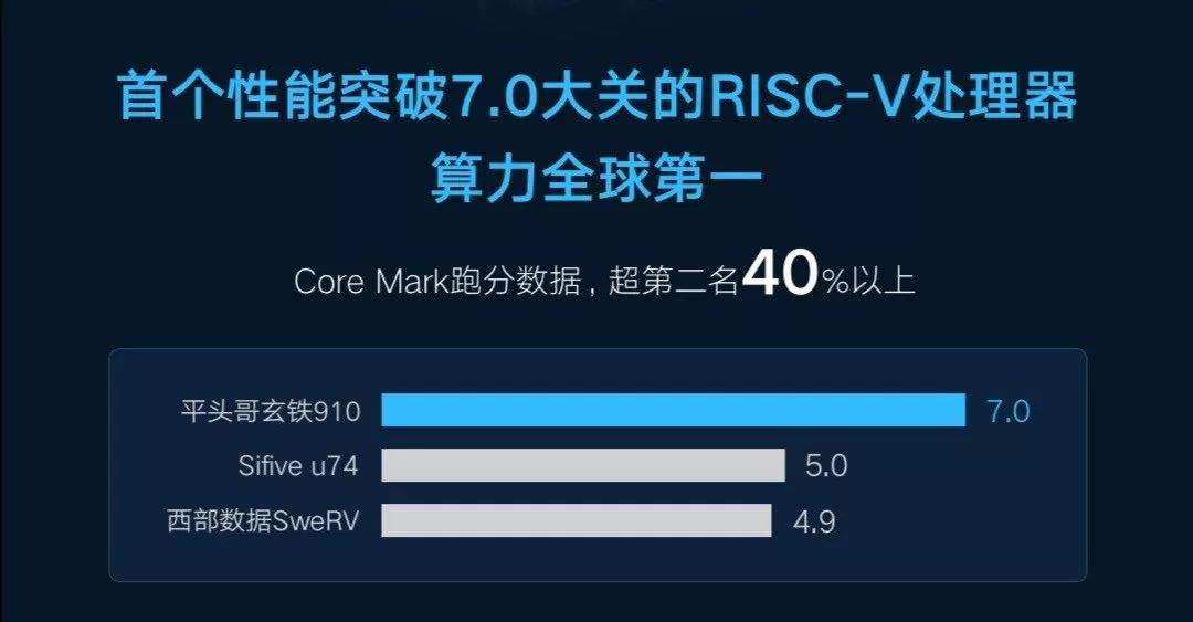 重磅！平头哥发布首款芯片玄铁910