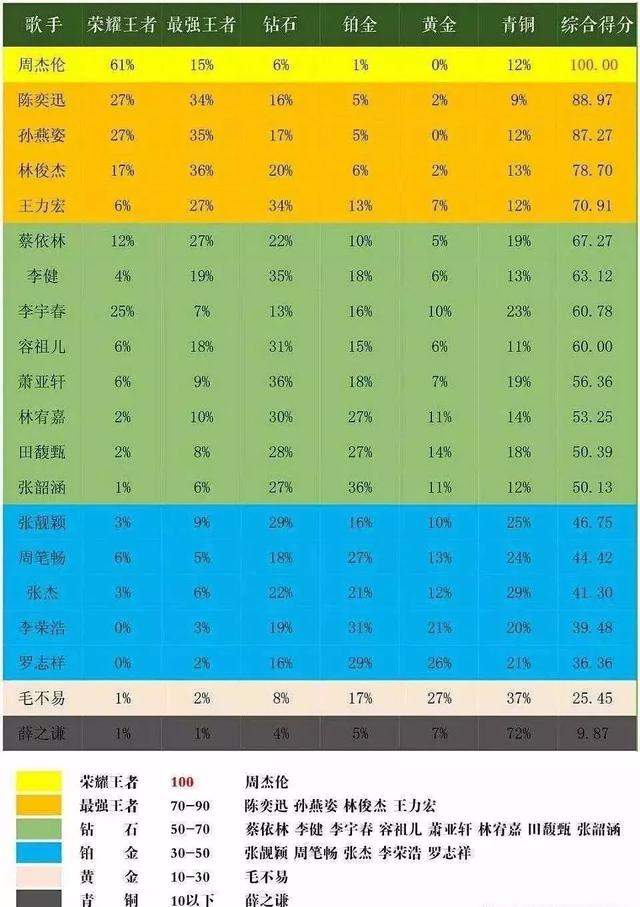 薛之谦为什么还没糊？抖音一条700万赞