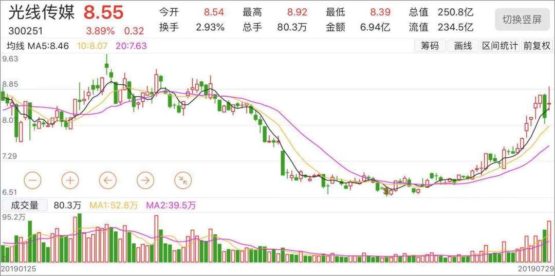 哪吒首周票房破7亿，预测27亿！它当得起这么高的票房吗？