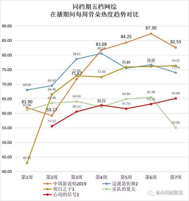 7月霸榜，《中国新说唱》成今夏全网最“爱聊”综艺