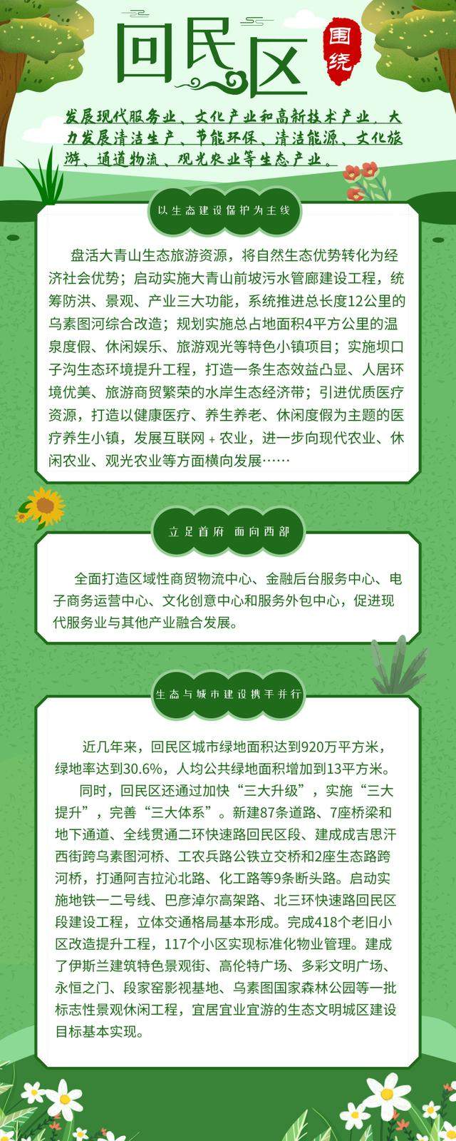 图解｜回民区：生态优先绿色发展