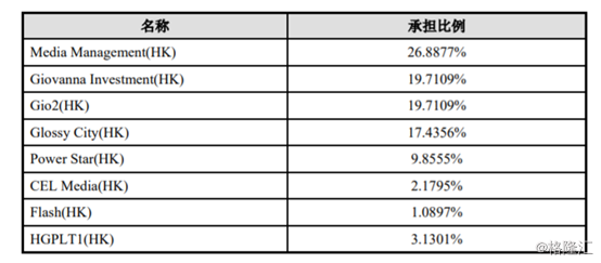 分众传媒上半年净利降逾7成，业绩对赌后直接变脸？