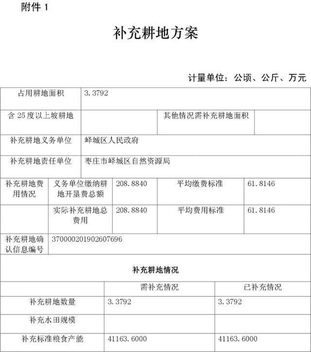 枣庄新公布一批建设用地实施方案！（附征收补偿安置方案）