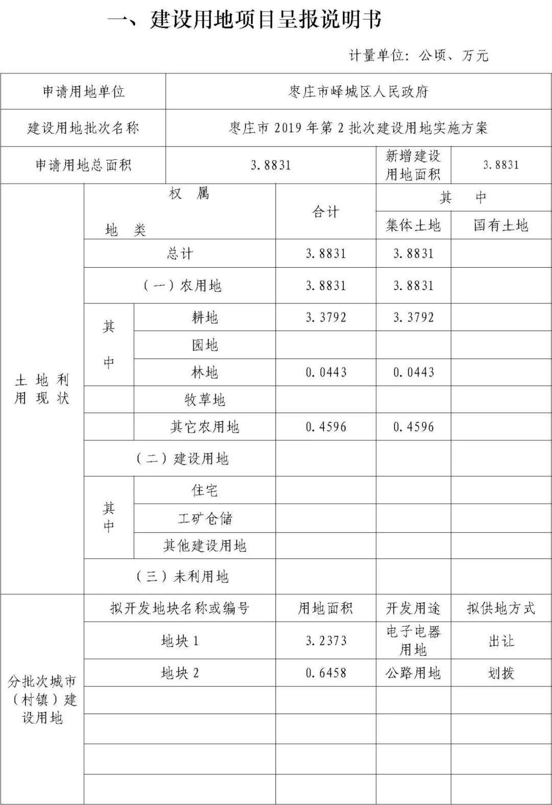 枣庄新公布一批建设用地实施方案！（附征收补偿安置方案）