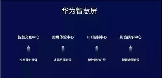 超20万人预约华为5G手机，苹果砸10亿美元要赶上5G这班车