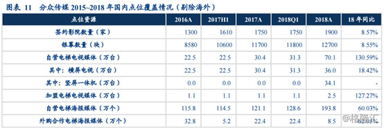 分众传媒上半年净利降逾7成，业绩对赌后直接变脸？