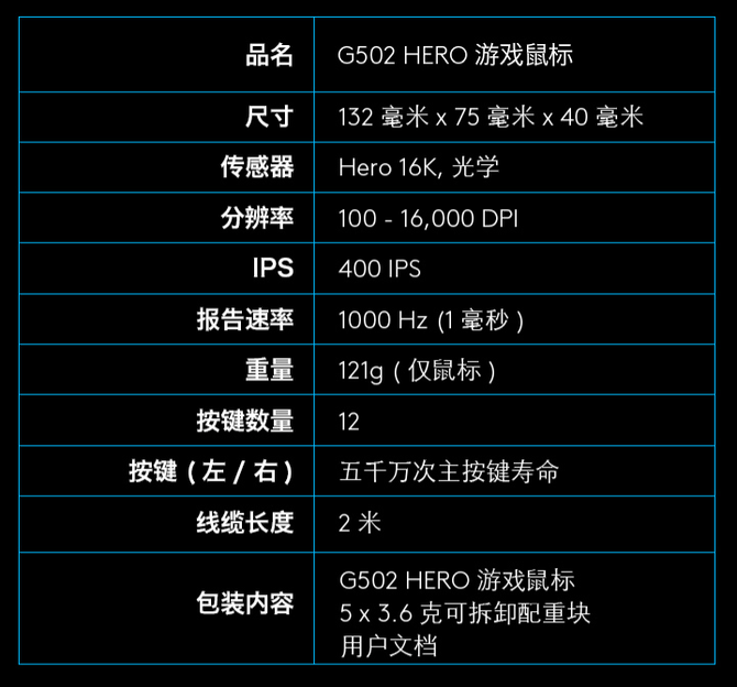 罗技G502升级版鼠标天猫特价仅售349元