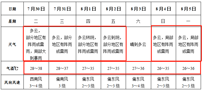 此刻！雷声阵阵！阜阳启动应急命令！