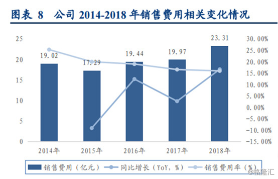 分众传媒上半年净利降逾7成，业绩对赌后直接变脸？