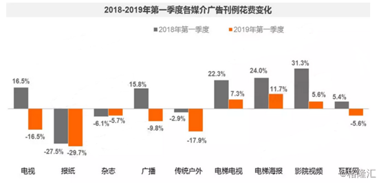 分众传媒上半年净利降逾7成，业绩对赌后直接变脸？