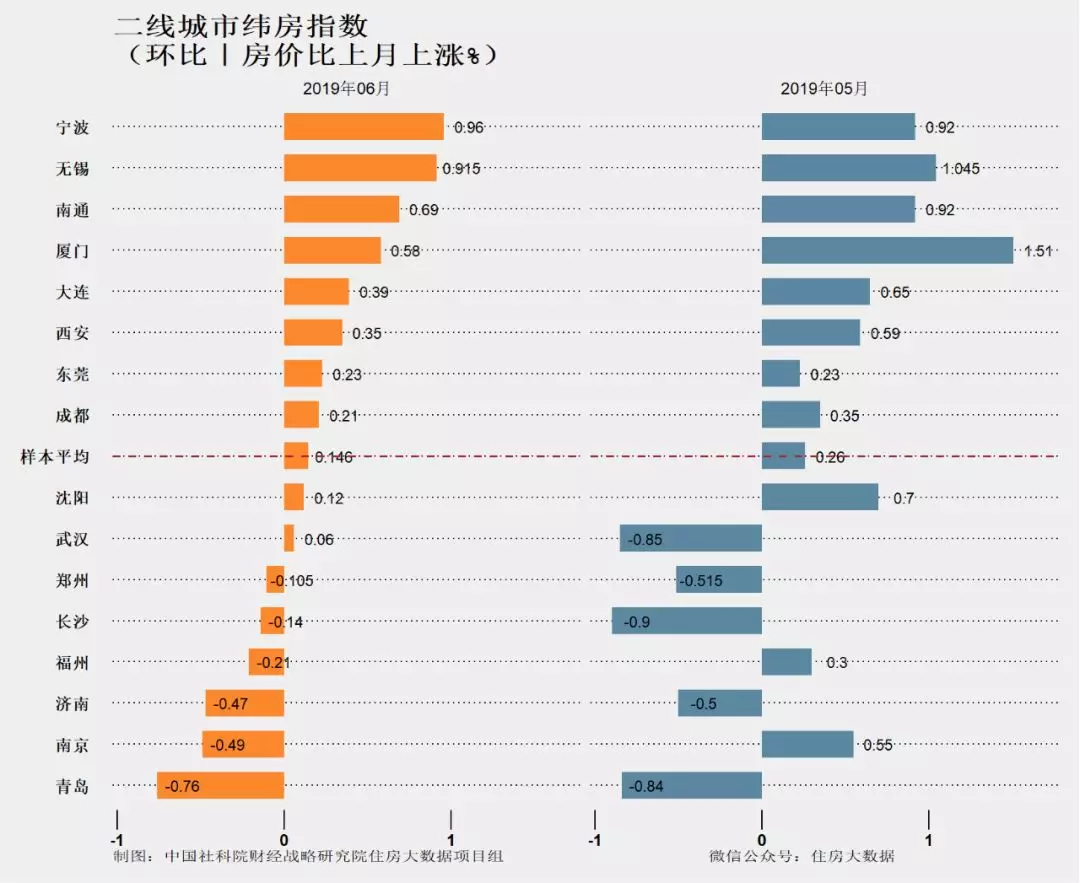 核心城市房价都涨不动了！多次“神预测”的社科院还给出了最新判断