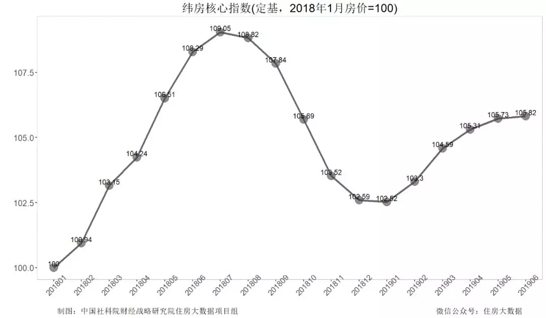 核心城市房价都涨不动了！多次“神预测”的社科院还给出了最新判断