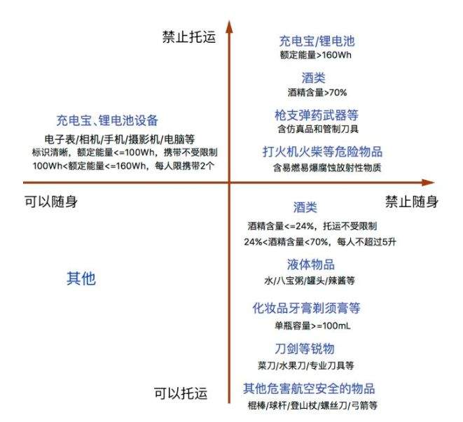 太收藏|暑期飞机出游的看看！买机票您要知道的十个秘密