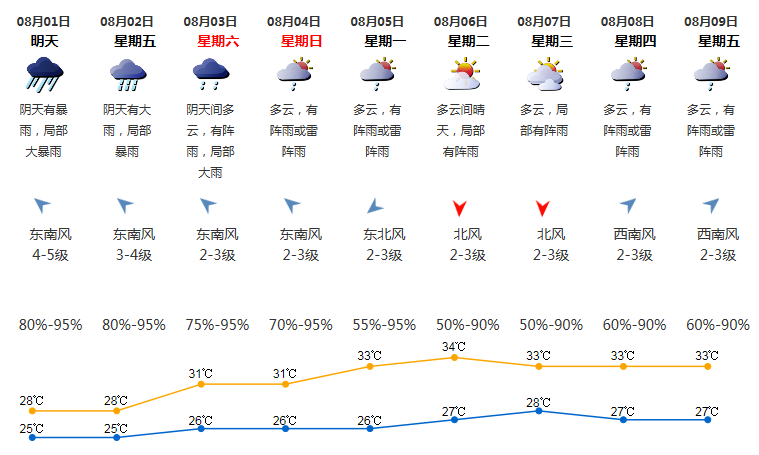 这次台风会影响深圳吗