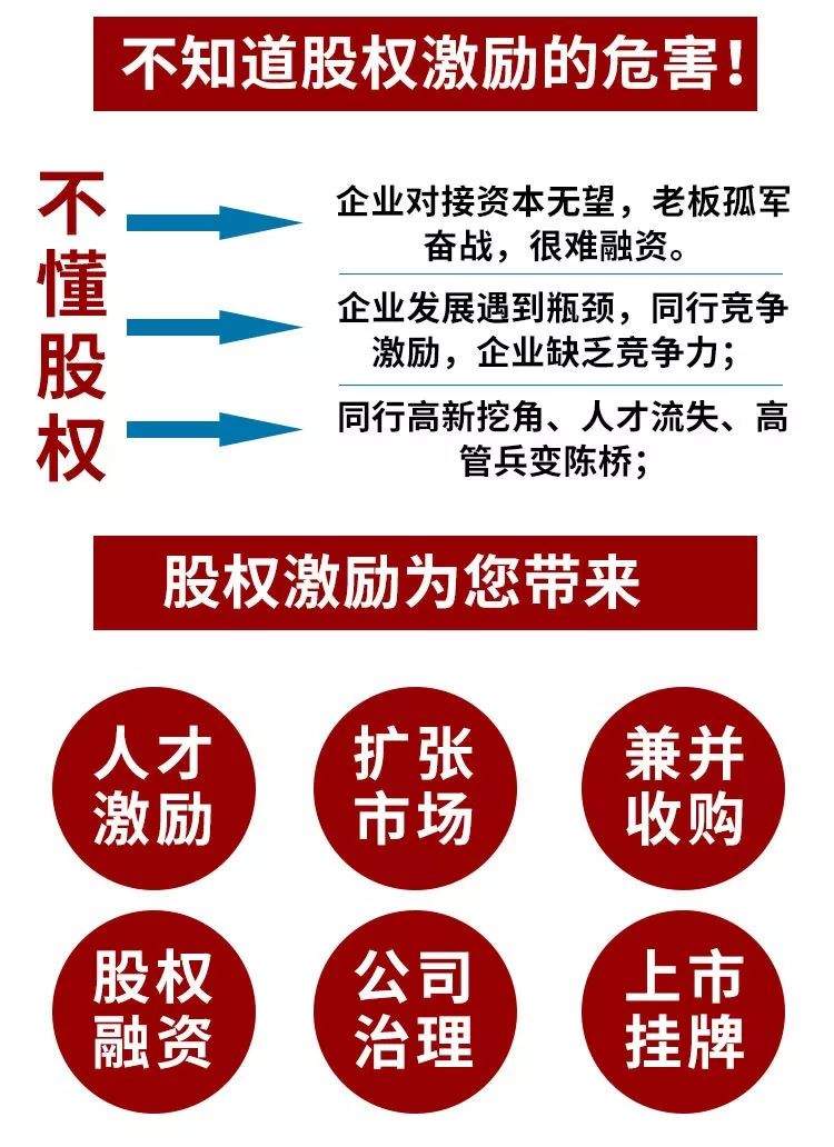 华为、阿里、到底做对了什么？什么是股权激励？