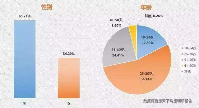 德阳90后面对刚需首套房的正确选择