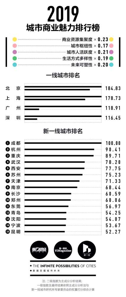 2019年上半年西南商业地产半年报