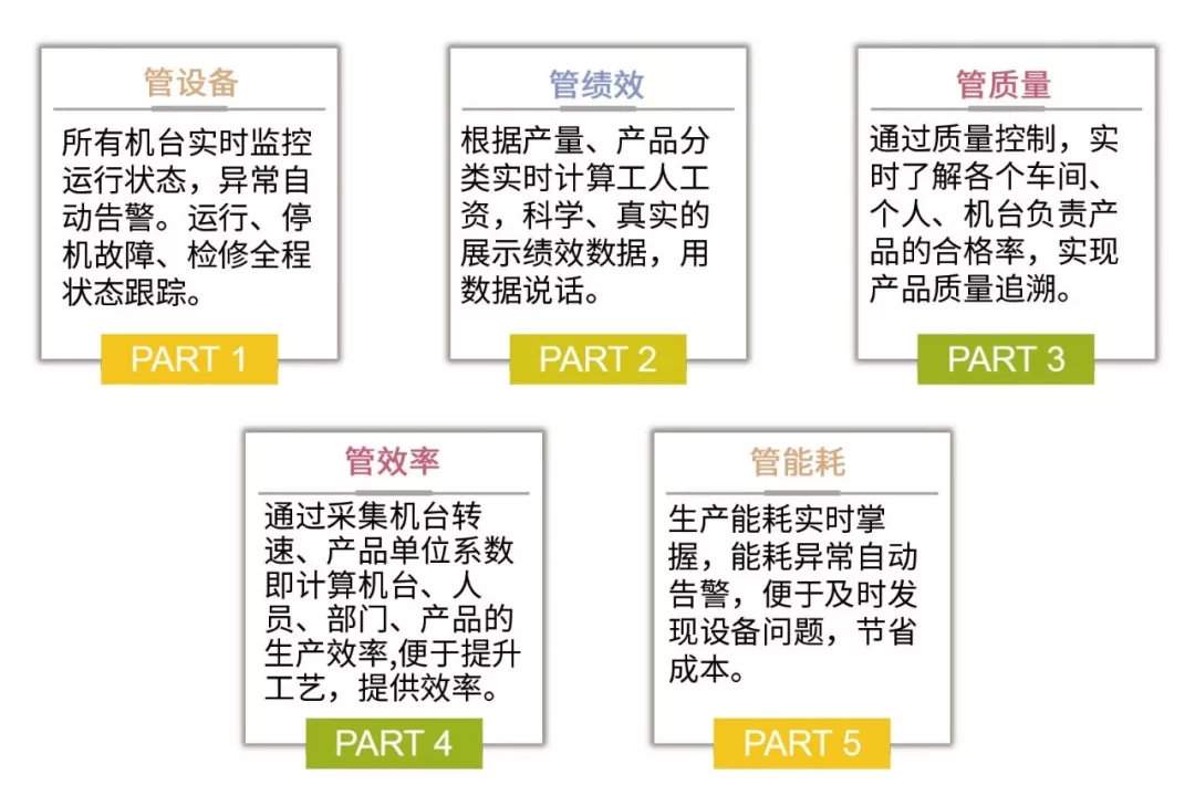 新版“黄道婆”——空中有朵纺织的云