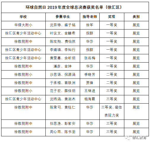 【直通车】这场全球总决赛上，徐汇师生再创佳绩！