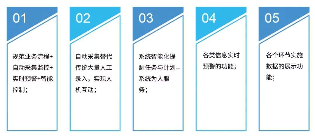 新版“黄道婆”——空中有朵纺织的云