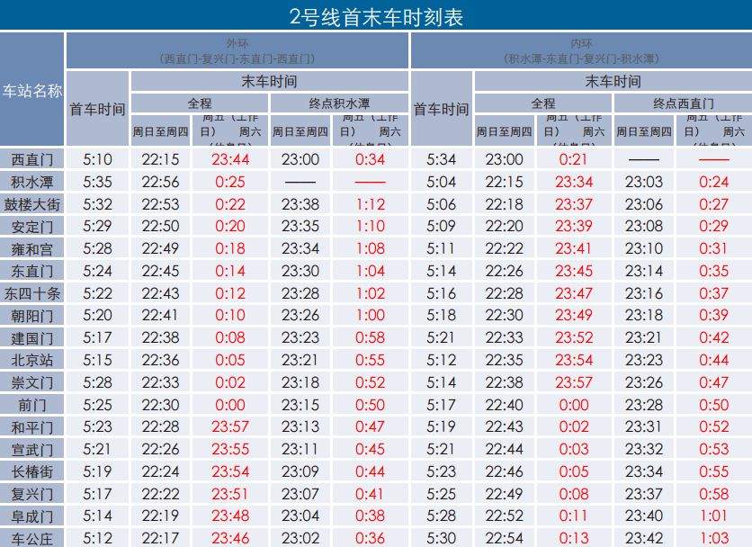 7号线也成“夜猫子”，周末夜间出行坐地铁就够了