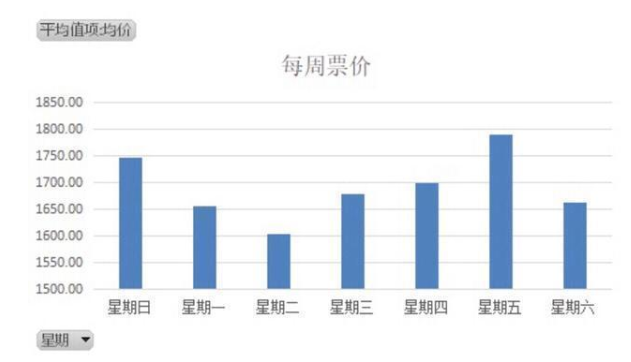 太收藏|暑期飞机出游的看看！买机票您要知道的十个秘密