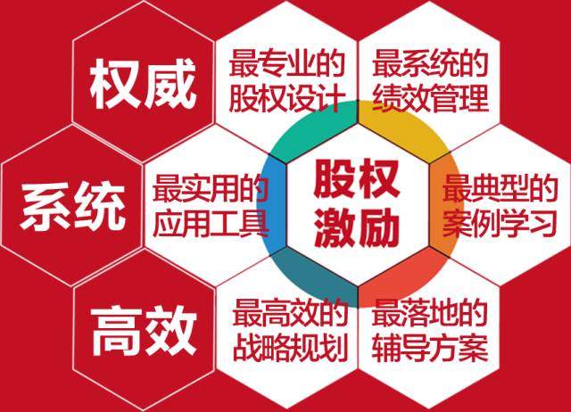 华为、阿里、到底做对了什么？什么是股权激励？