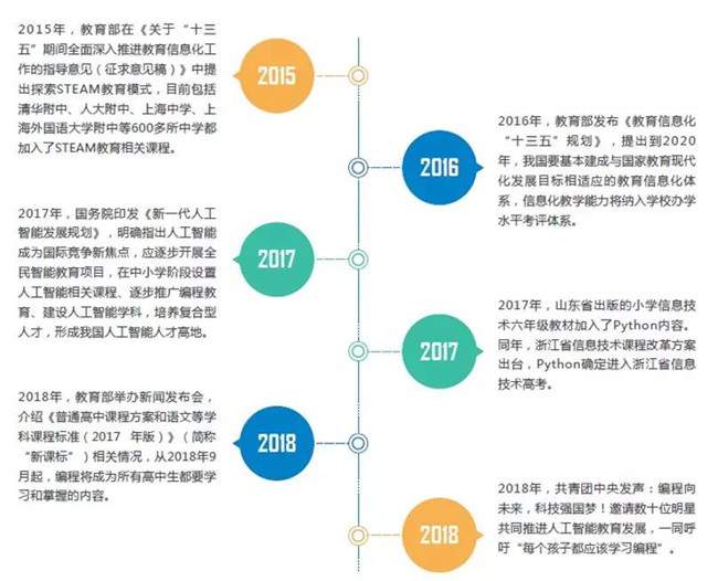 乐贝塔机器人:如何率先掌握未来就业基本技能?