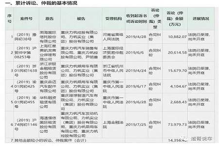 问法网评重庆首富被追债，恐难以刺破公司面纱！