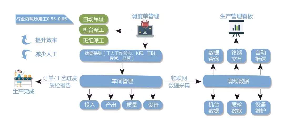 新版“黄道婆”——空中有朵纺织的云